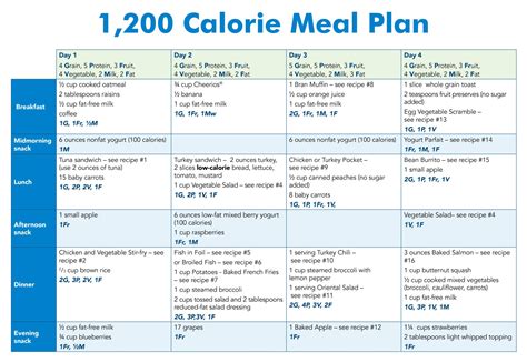 1200 calorie meal plan for a month|meal plans under 1200 calories.